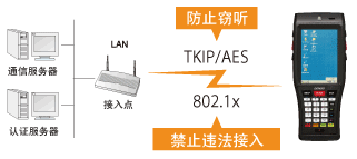 電裝BHT-1200B-CE防止違法接入或竊聽！