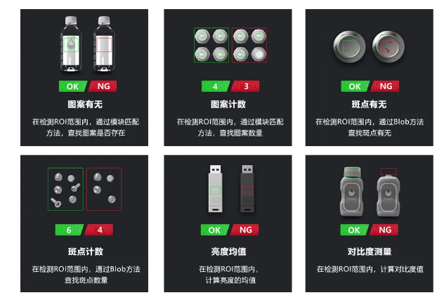 高精度定位與測量算法，滿足防錯檢測所需.png