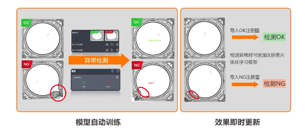 異常檢測學習模式，實現缺陷快速檢測.png