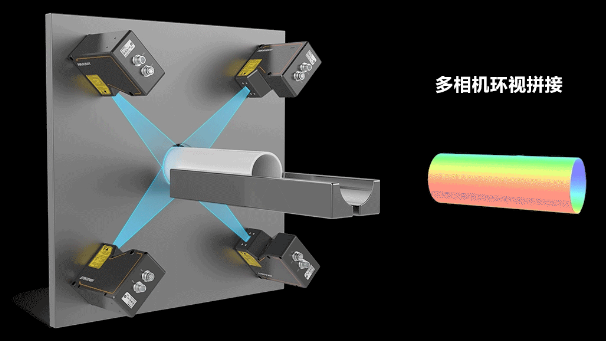 ?？?D激光輪廓傳感器360°環(huán)視檢測方案.png