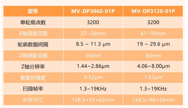 ?？礛V-DP3060-01P和MV-DP3120-01p.png